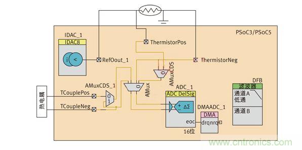 基于熱電偶傳感器的溫度測量系統(tǒng)電路