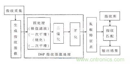 黑客竟能從手指照片復(fù)制指紋，指紋識(shí)別還安全嗎？