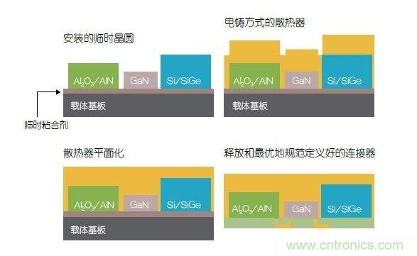 采用二次成型的3D封裝案例。