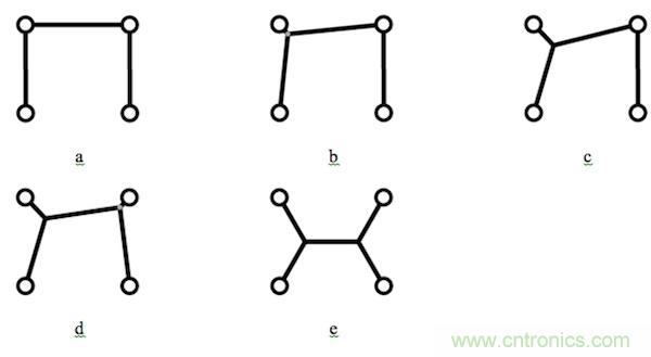 精華集萃【二】：PCB布線精粹—靈活布線的優(yōu)勢