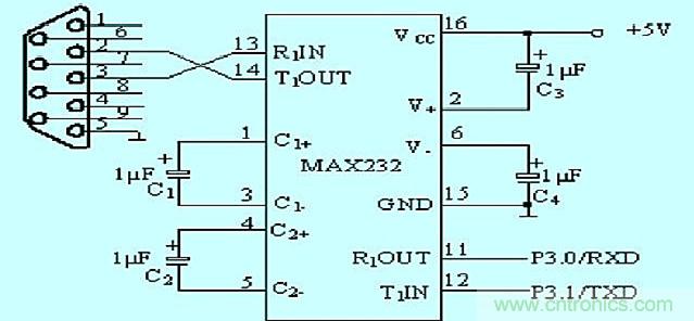 深度解析ZigBee無線終端溫度測(cè)試系統(tǒng)電路