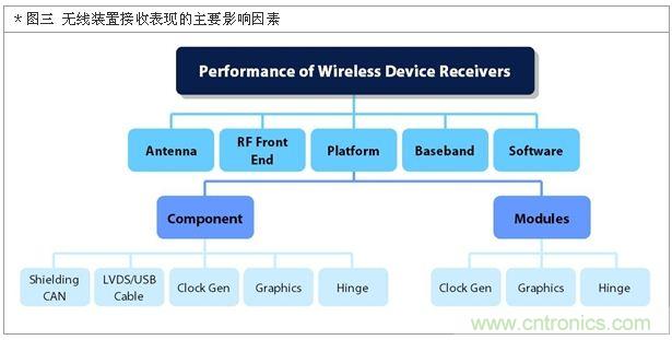 降低無線通訊噪聲干擾？攻城獅能否突圍在此一舉