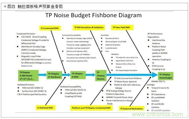 降低無線通訊噪聲干擾？攻城獅能否突圍在此一舉