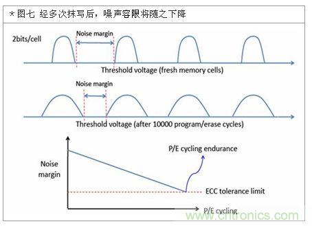 降低無線通訊噪聲干擾？攻城獅能否突圍在此一舉