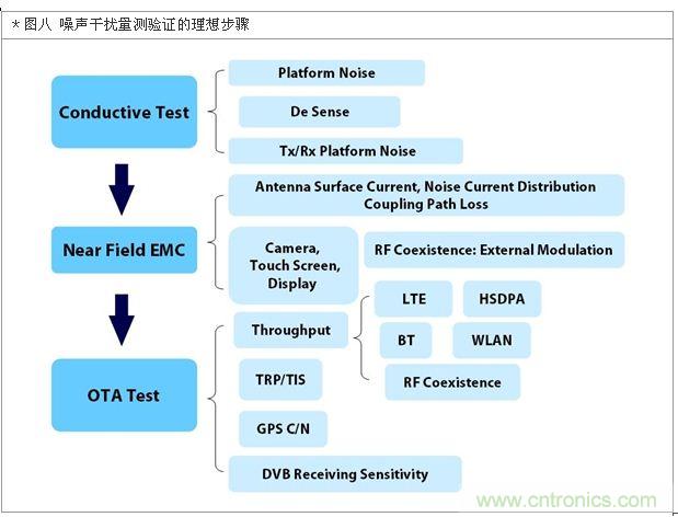 降低無線通訊噪聲干擾？攻城獅能否突圍在此一舉