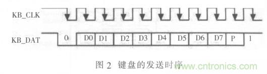 校園LED公告板遠(yuǎn)程控制系統(tǒng)的設(shè)計(jì)與實(shí)現(xiàn)