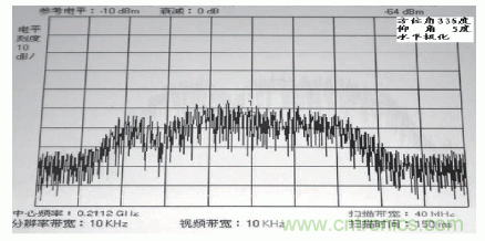 國防最前沿：電磁環(huán)境自動測試，衛(wèi)星地球站接招吧！