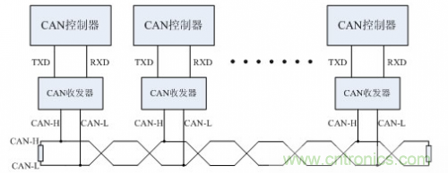 分分鐘解決戰(zhàn)斗！完爆CAN總線的問(wèn)題節(jié)點(diǎn)！