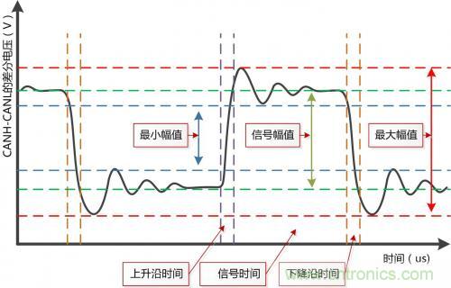 分分鐘解決戰(zhàn)斗！完爆CAN總線的問(wèn)題節(jié)點(diǎn)！