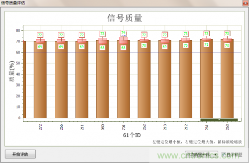 分分鐘解決戰(zhàn)斗！完爆CAN總線的問(wèn)題節(jié)點(diǎn)！