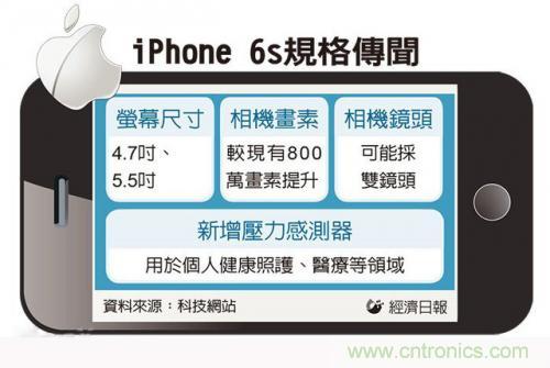 中關(guān)村提前透露：iPhone6s配置雙鏡頭而且還變焦！