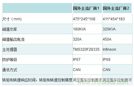 汽車電子一覽：詳解新能源汽車的技術(shù)分類