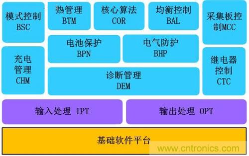 汽車電子一覽：詳解新能源汽車的技術(shù)分類