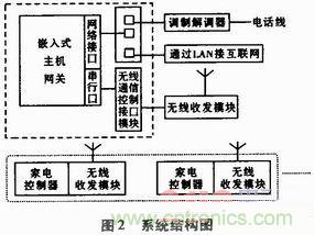 家電熱潮掀起半邊天！智能家電互聯(lián)技術(shù)“星火燎原”