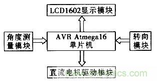 “最后一公里神器”——兩輪自平衡電動(dòng)車(chē)的設(shè)計(jì)