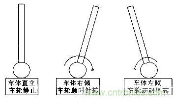 “最后一公里神器”——兩輪自平衡電動(dòng)車(chē)的設(shè)計(jì)