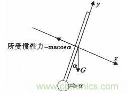 “最后一公里神器”——兩輪自平衡電動(dòng)車(chē)的設(shè)計(jì)