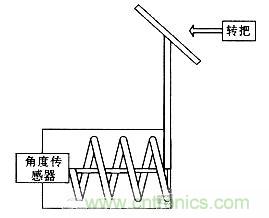 “最后一公里神器”——兩輪自平衡電動(dòng)車(chē)的設(shè)計(jì)