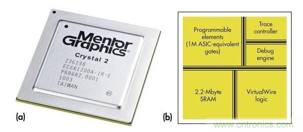 Mentor Graphiscs Crystal2“定制片上硬件仿真器”。