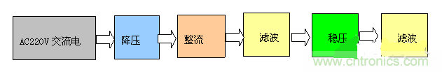 設計攻略：PC機智能家電系統電路設計解讀