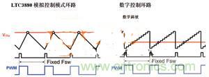 數(shù)字電源系統(tǒng)“發(fā)威”，實(shí)現(xiàn)信息監(jiān)測(cè)無(wú)死角