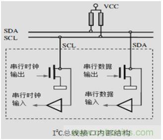 經(jīng)典薈萃：詳述I2C總線及時序總結(jié)