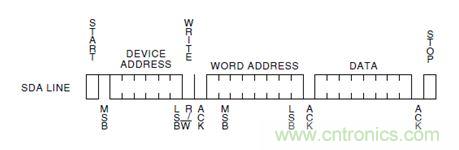 第1頁：I2C總線概述；第2頁：I2C總線時序總結(jié)：協(xié)議；第3頁：I2C總線時序總結(jié)：工作過程