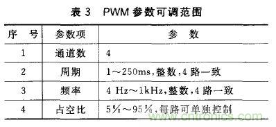 基于安卓開(kāi)放配件AOA協(xié)議的PWM信號(hào)控制系統(tǒng)設(shè)計(jì)