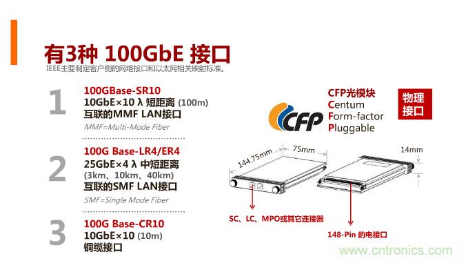 一張圖讓你遍知100G傳輸技術(shù)！