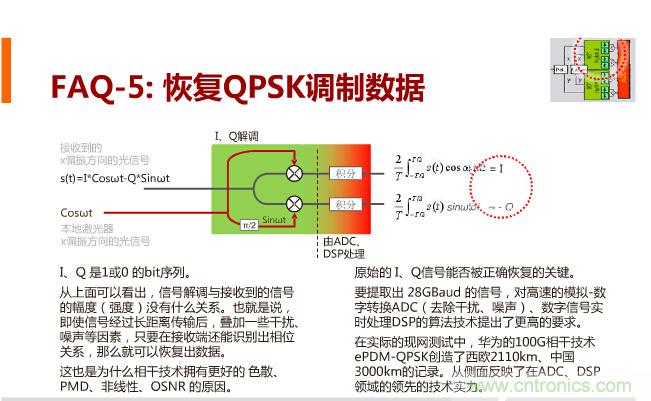 一張圖讓你遍知100G傳輸技術(shù)！