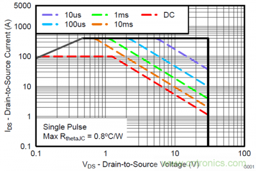 熱插拔控制器和功率MOSFET，哪個(gè)簡(jiǎn)單？