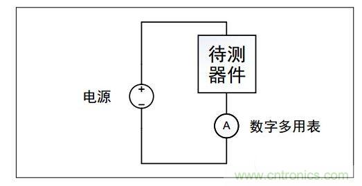  使用電源與數字多用表串聯(lián)來測量電流