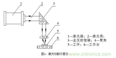 基礎(chǔ)知識(shí)應(yīng)有盡有，激光切割你還有不懂的？