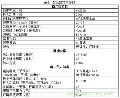 基礎(chǔ)知識(shí)應(yīng)有盡有，激光切割你還有不懂的？