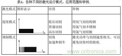 基礎(chǔ)知識(shí)應(yīng)有盡有，激光切割你還有不懂的？