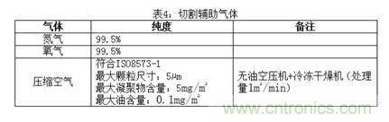 基礎(chǔ)知識(shí)應(yīng)有盡有，激光切割你還有不懂的？