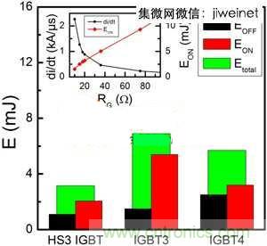 能源專家偏愛切換損耗少2倍的HS3 IGBT不是沒道理！