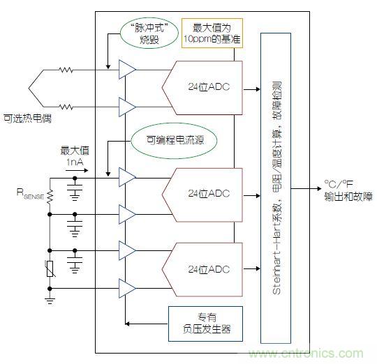 溫度傳感器“不擔(dān)心”，精確的溫度不再是難題