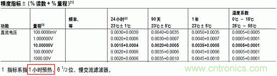 萬用表都能給鋰電池充電？