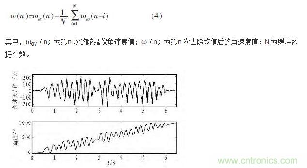 角速度與角度的曲線