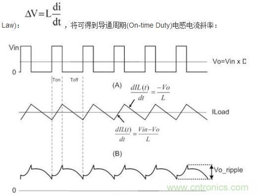 (A)LX的波形；(B)電感電流的波形；(C)輸出紋波波形