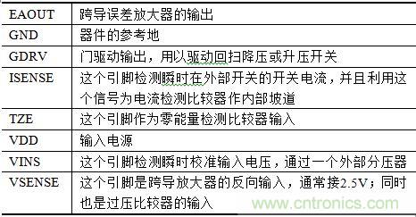 無線傳感器網絡打造高效節(jié)能LED路燈遠程控制