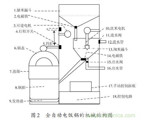 全自動電飯鍋都能遠程智能控制，還有什么不可能