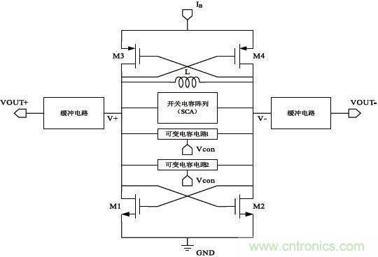 低功耗、低相位噪聲的CMOS壓控振蕩器設(shè)計