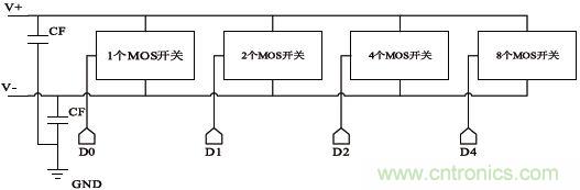 低功耗、低相位噪聲的CMOS壓控振蕩器設(shè)計