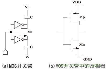 低功耗、低相位噪聲的CMOS壓控振蕩器設(shè)計