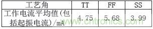 低功耗、低相位噪聲的CMOS壓控振蕩器設(shè)計