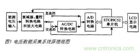 高精度、交直流電壓數(shù)據(jù)采集系統(tǒng)設(shè)計(jì)攻略