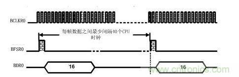 單片機標準串行自舉時序圖