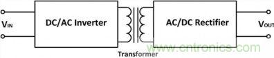 專家詳悉：隔離式DC/DC轉(zhuǎn)換器電壓調(diào)節(jié)的諸多案例